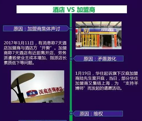 經(jīng)濟(jì)型酒店又遭炮轟 加盟商是杠精嗎？ 